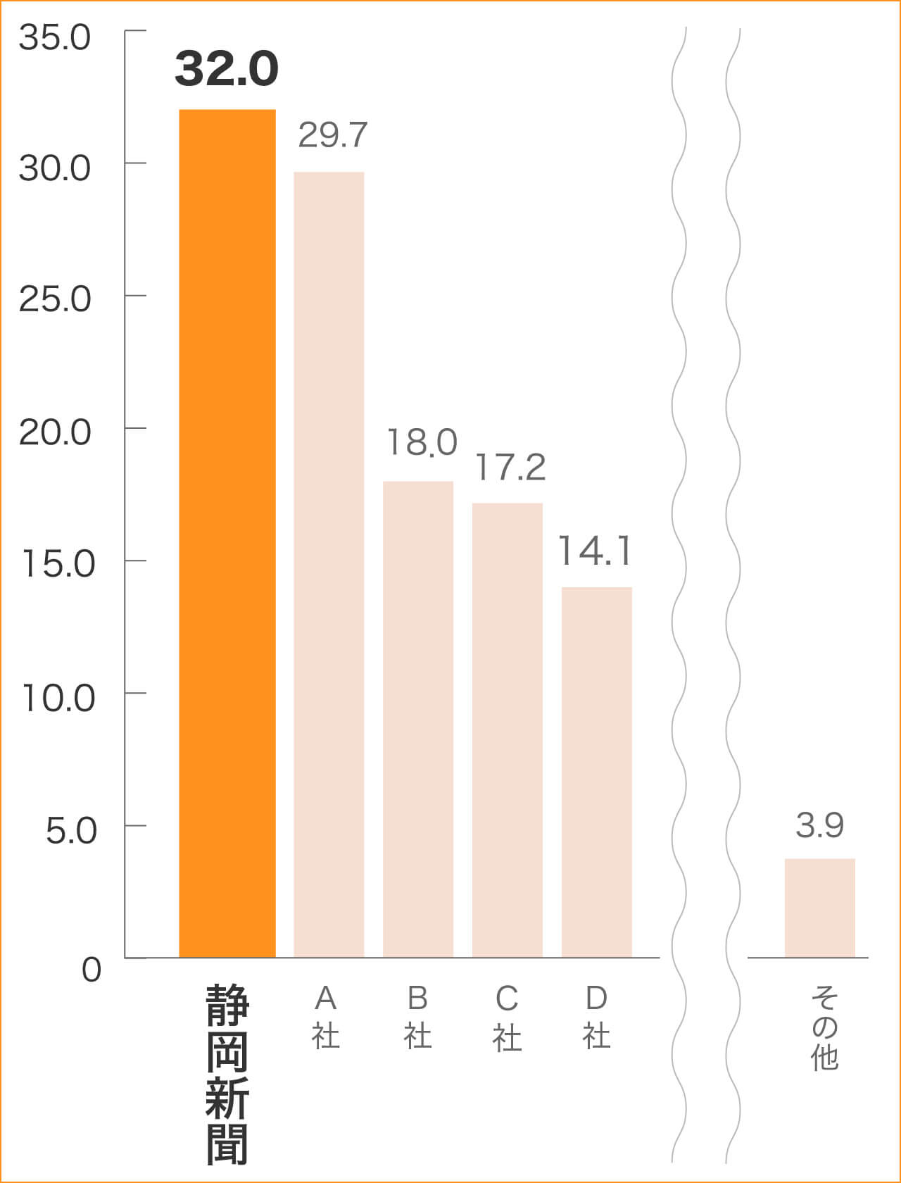 4年制大学・大学院卒業者の求人情報取得手段 棒グラフ